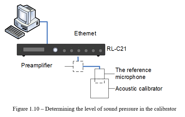 How To Calibrate Microphones